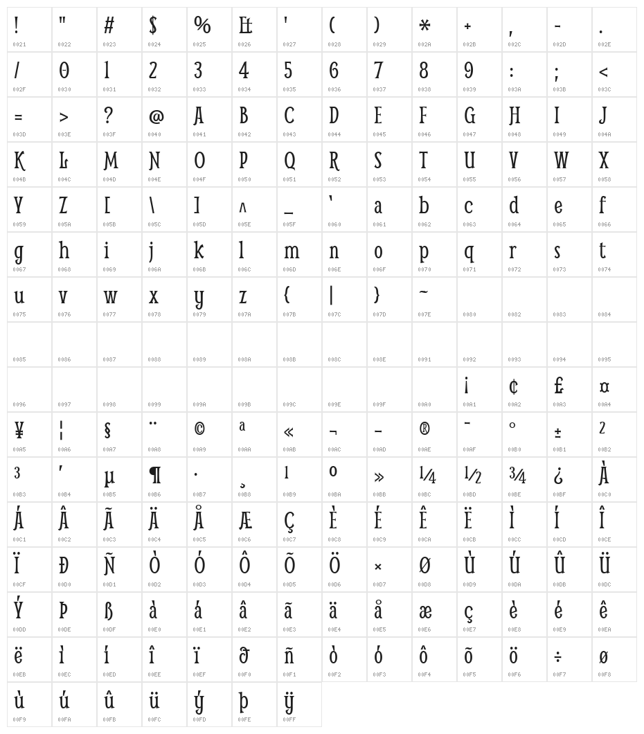 Smythe Character Map