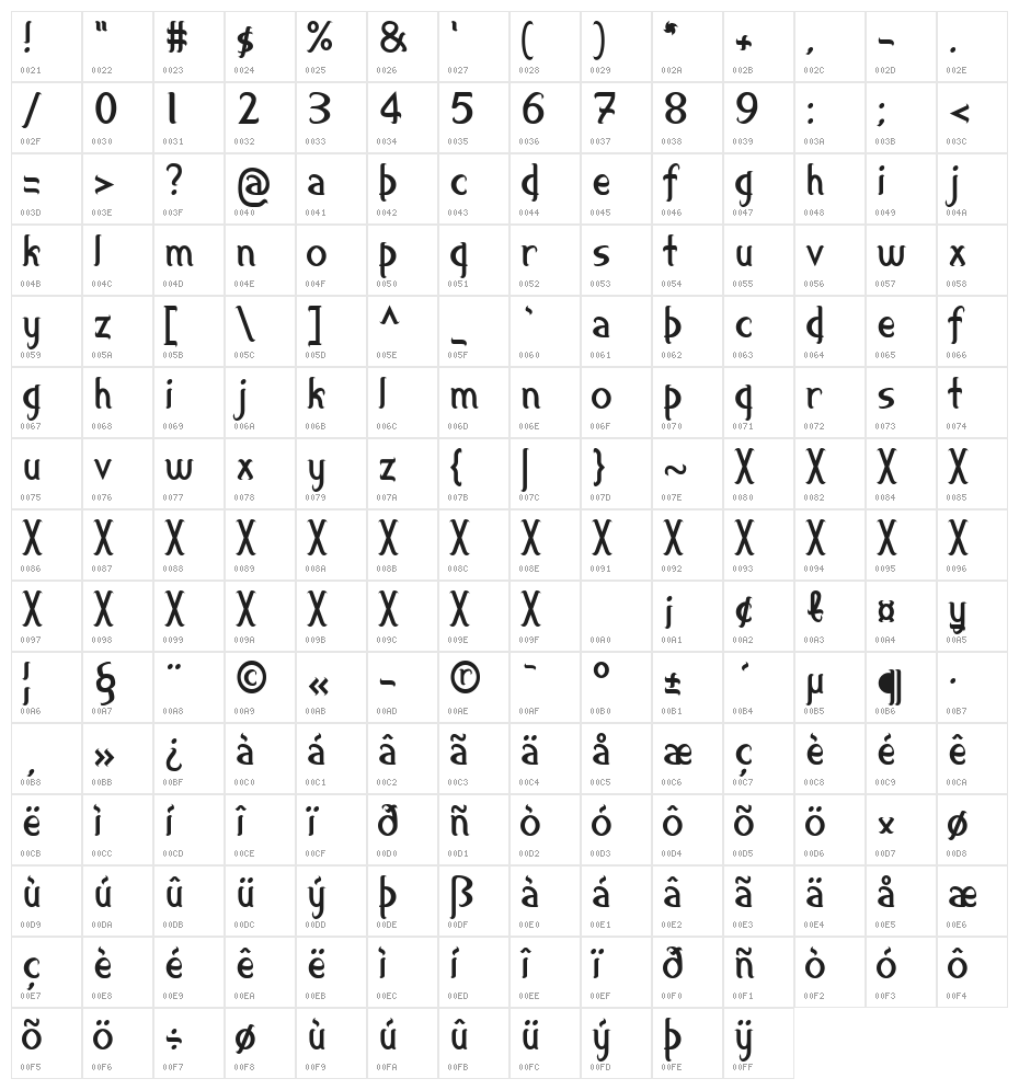 smallburg Character Map