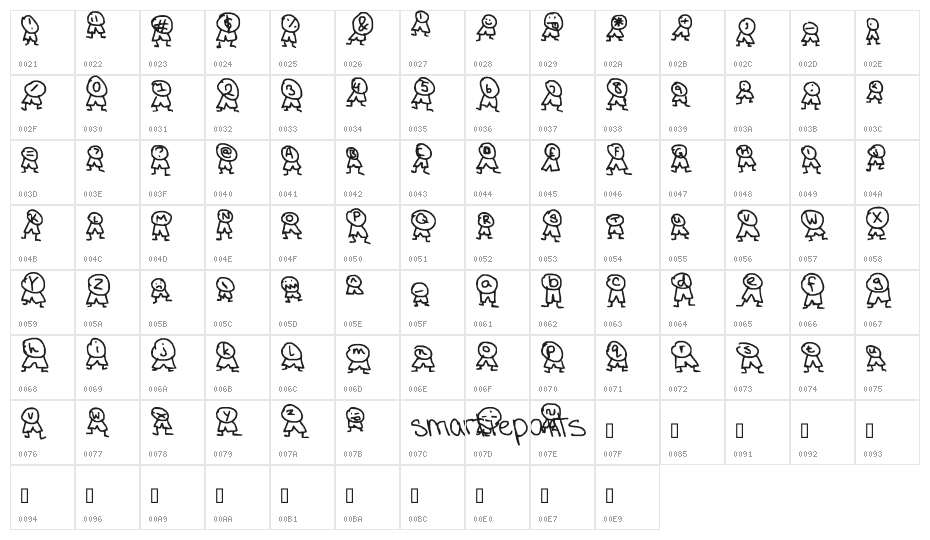 smartiepants Character Map