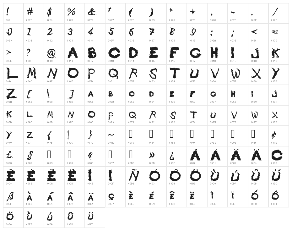 smokycloud Character Map