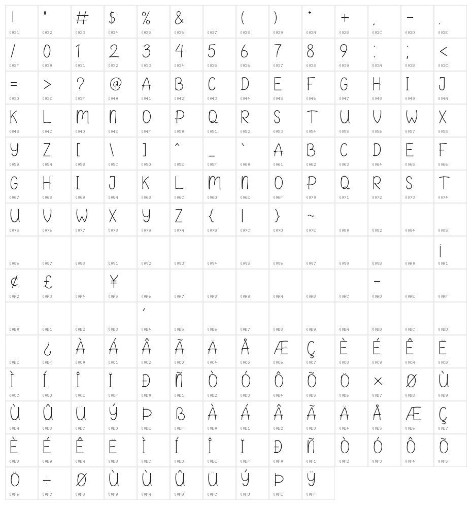 SNOOPOD Character Map