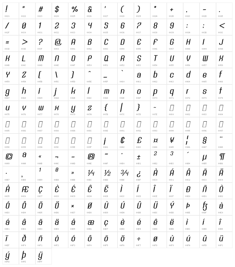 SNT Anouvong Bold Italic Character Map