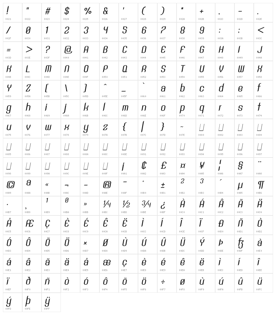 SNT Anouvong Medium Italic Character Map