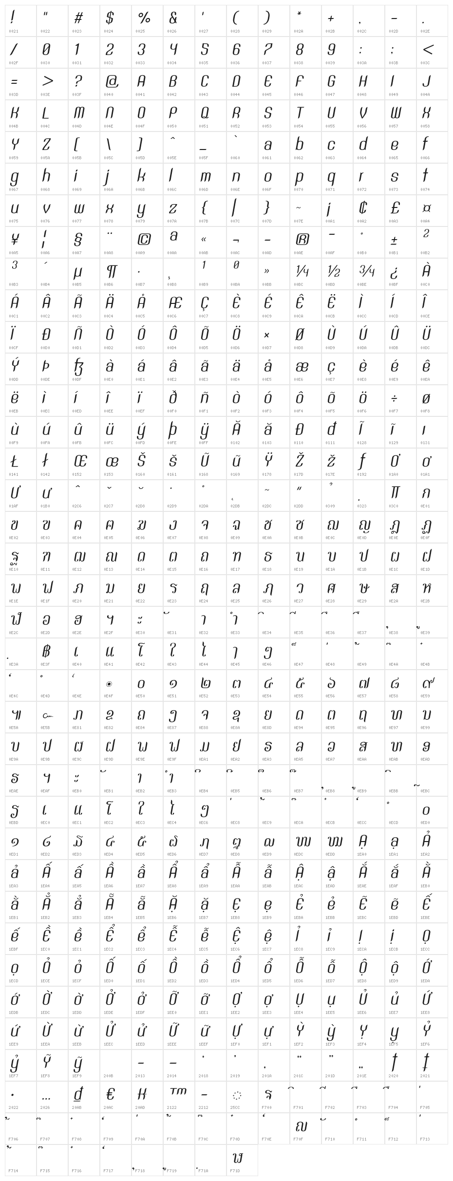 SNTAnouvong-Italic Character Map