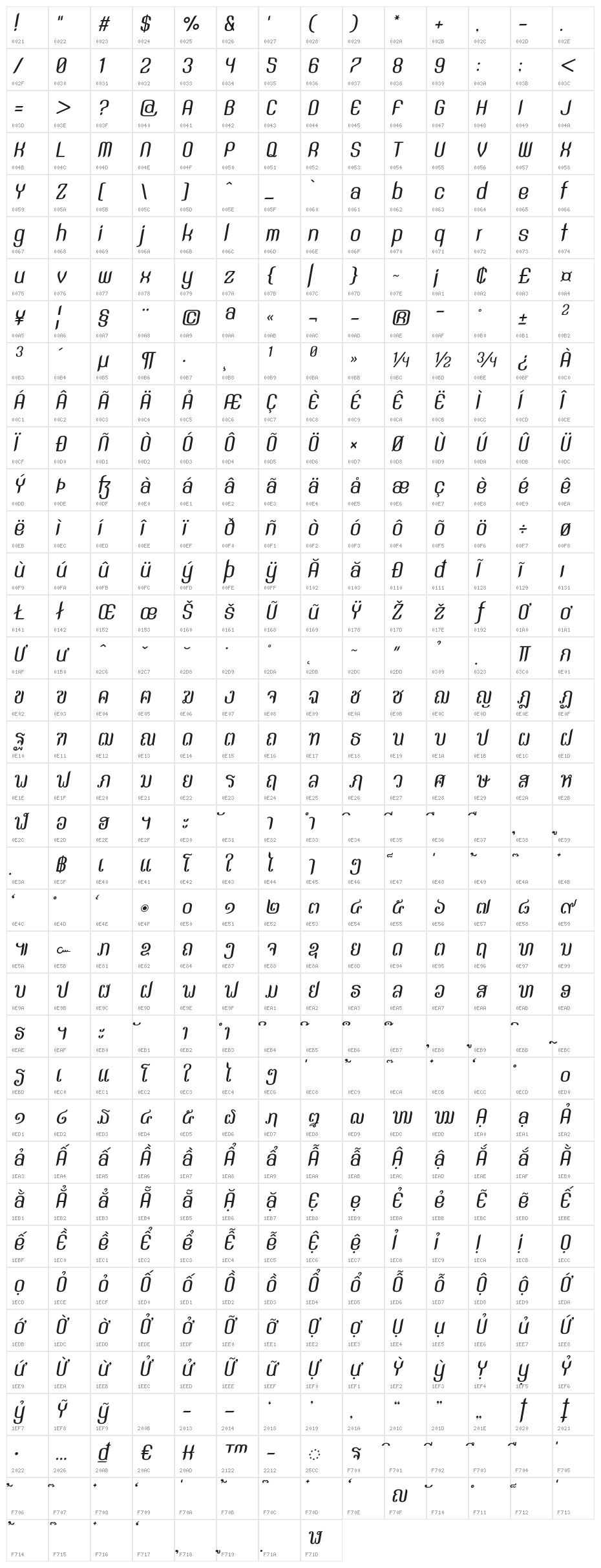 SNTAnouvong-MediumItalic Character Map