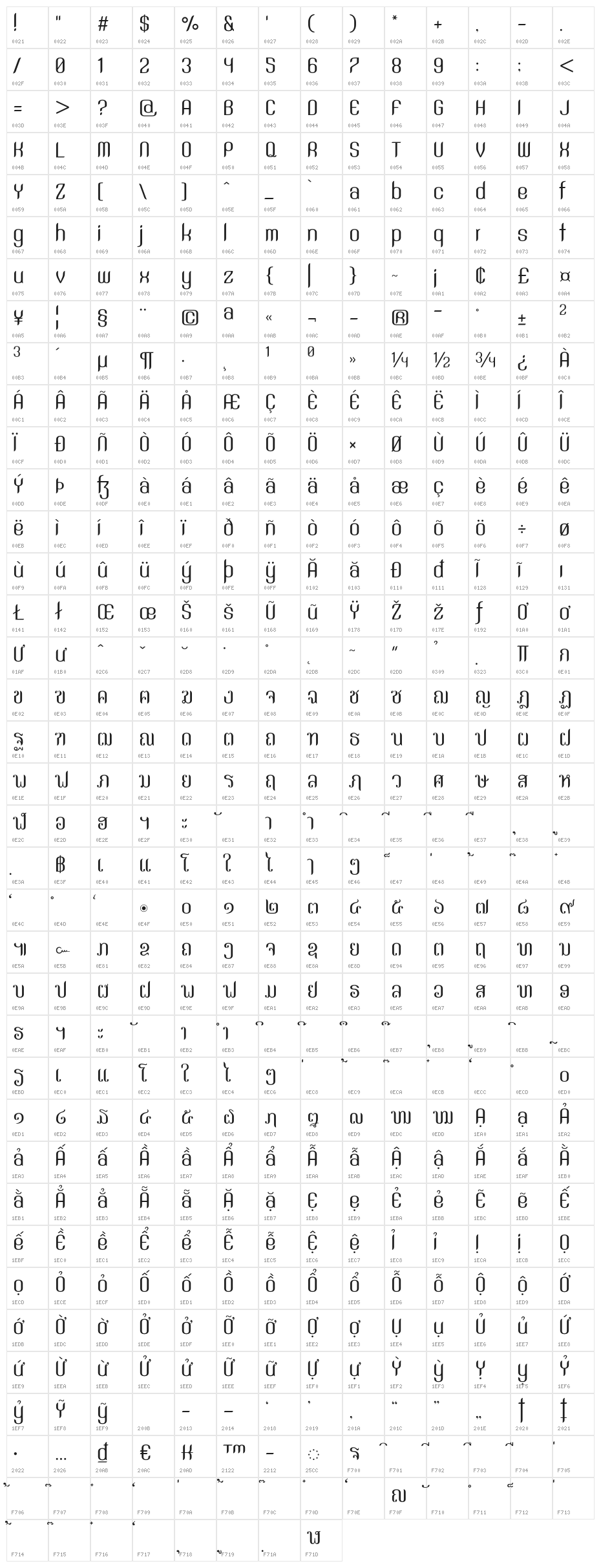 SNTAnouvong Character Map
