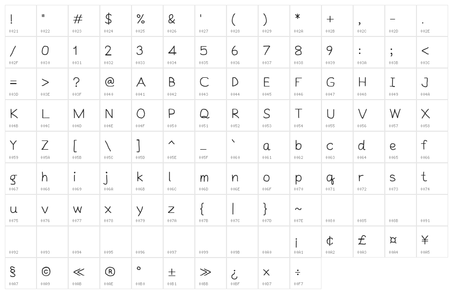 SNTSMouseLaakTP Character Map