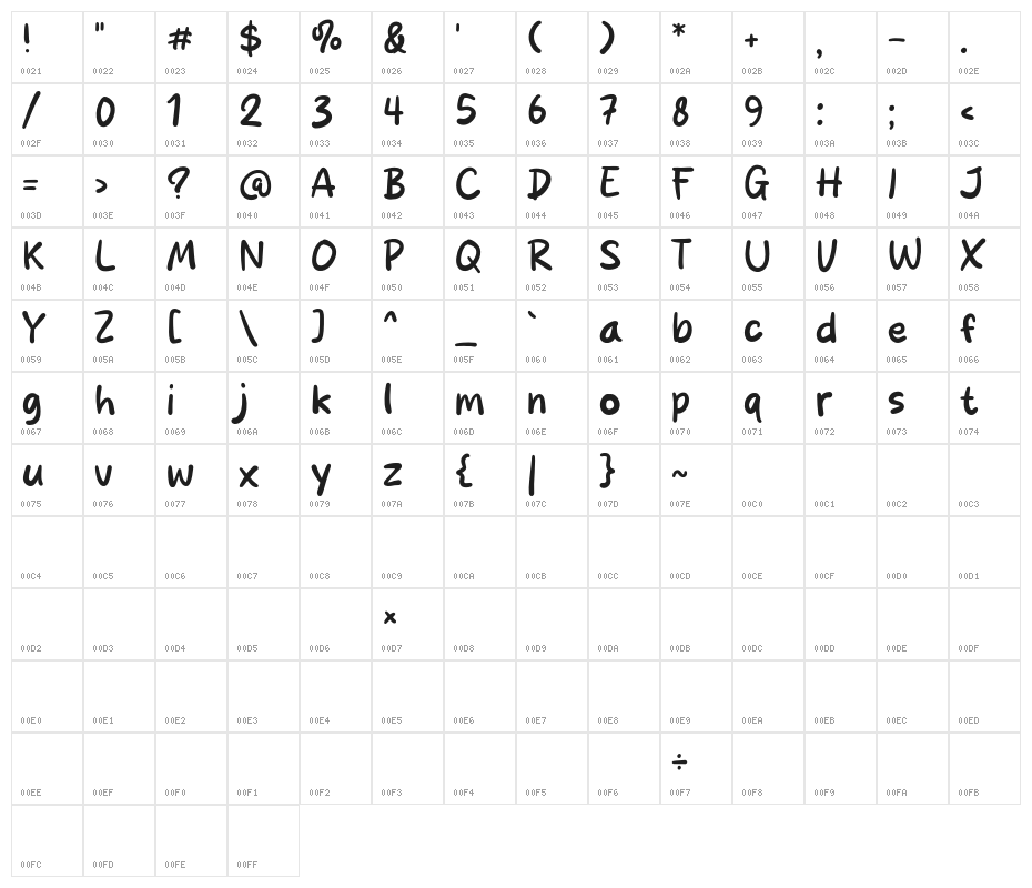 Snack Box Character Map