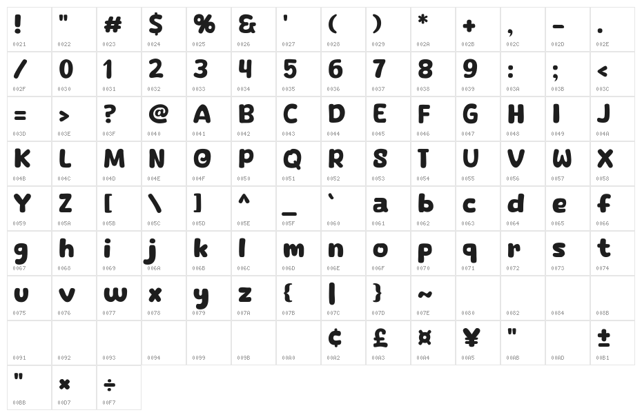 Snack Omeal Character Map