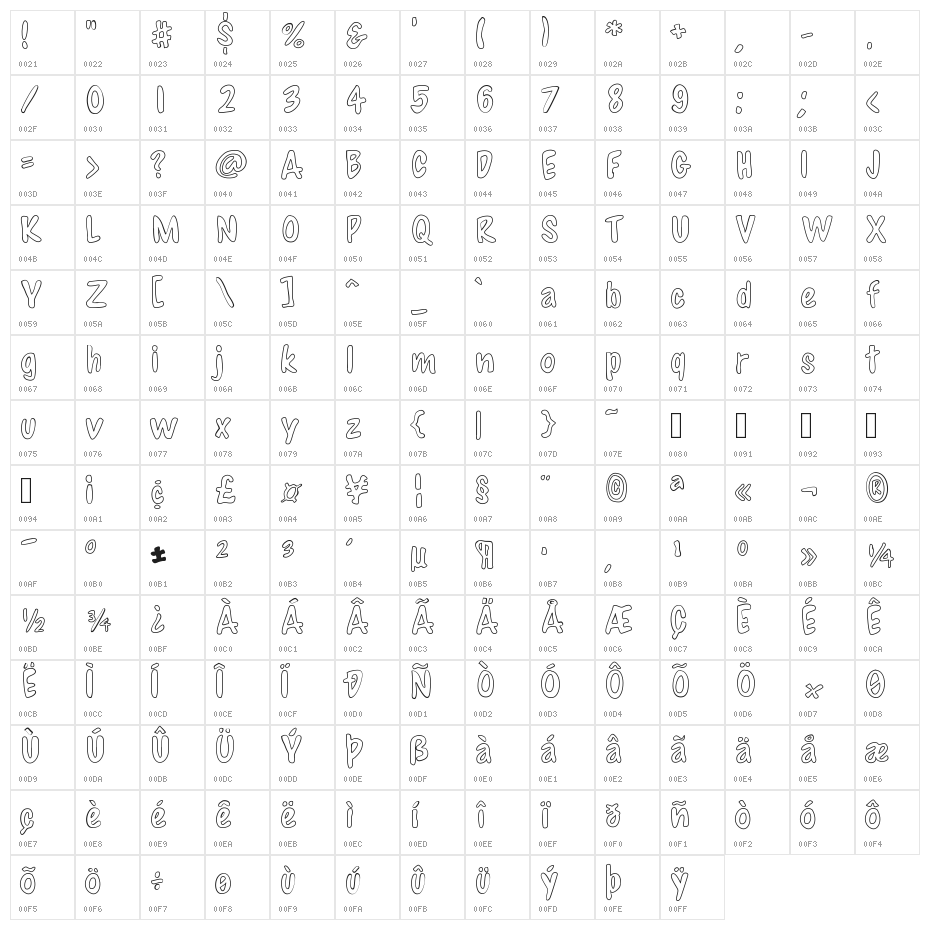 Snacktime Character Map