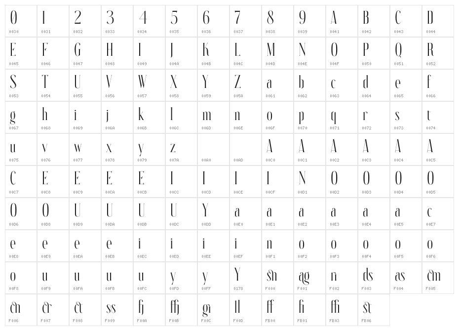 Snagrids Character Map