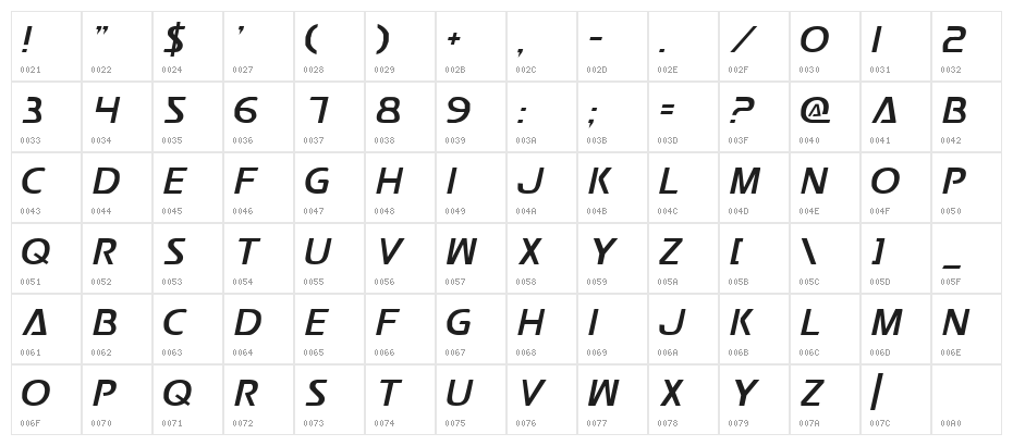 Snail Mail LDO Character Map