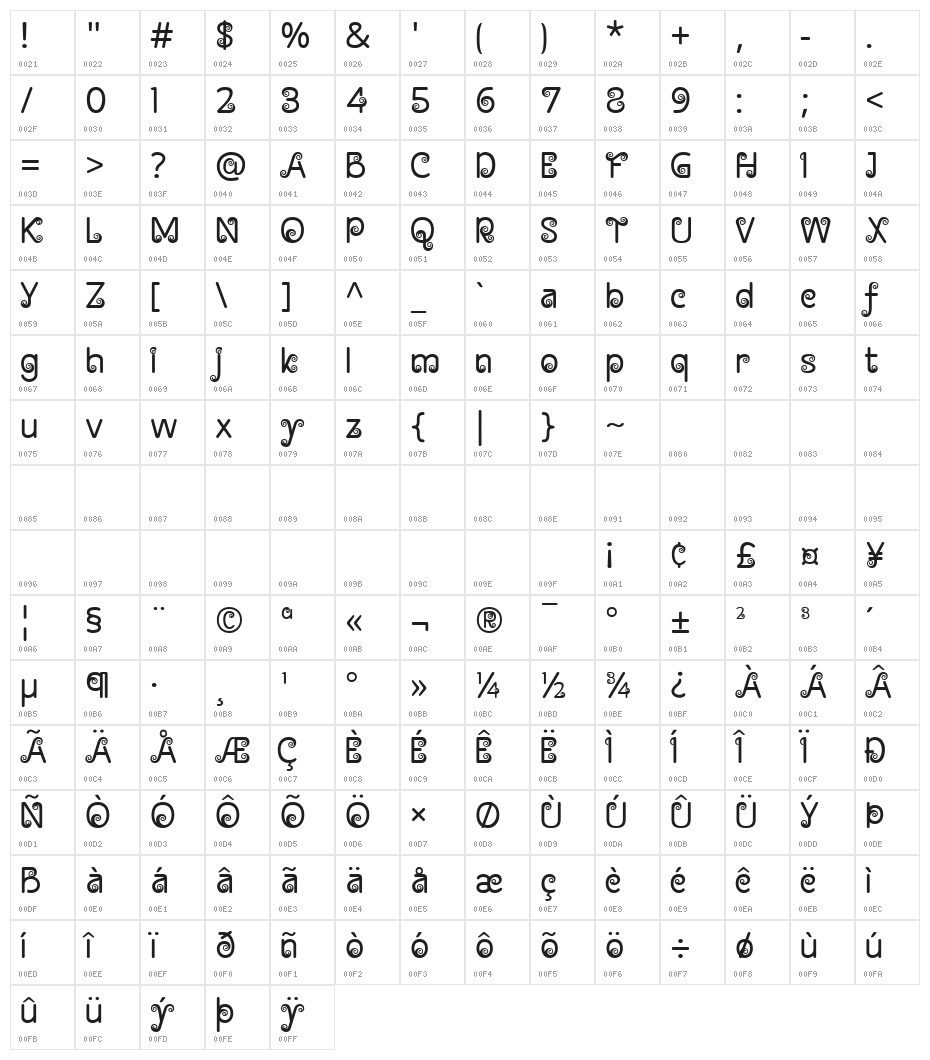 Snail Mood Character Map