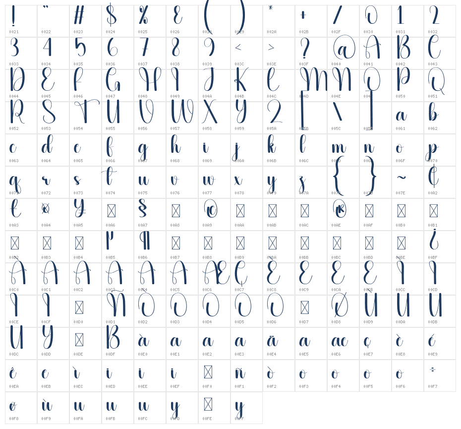 Snakefruit Character Map