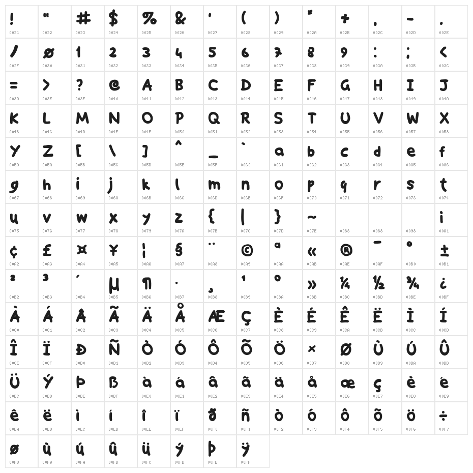 SnapHand Character Map
