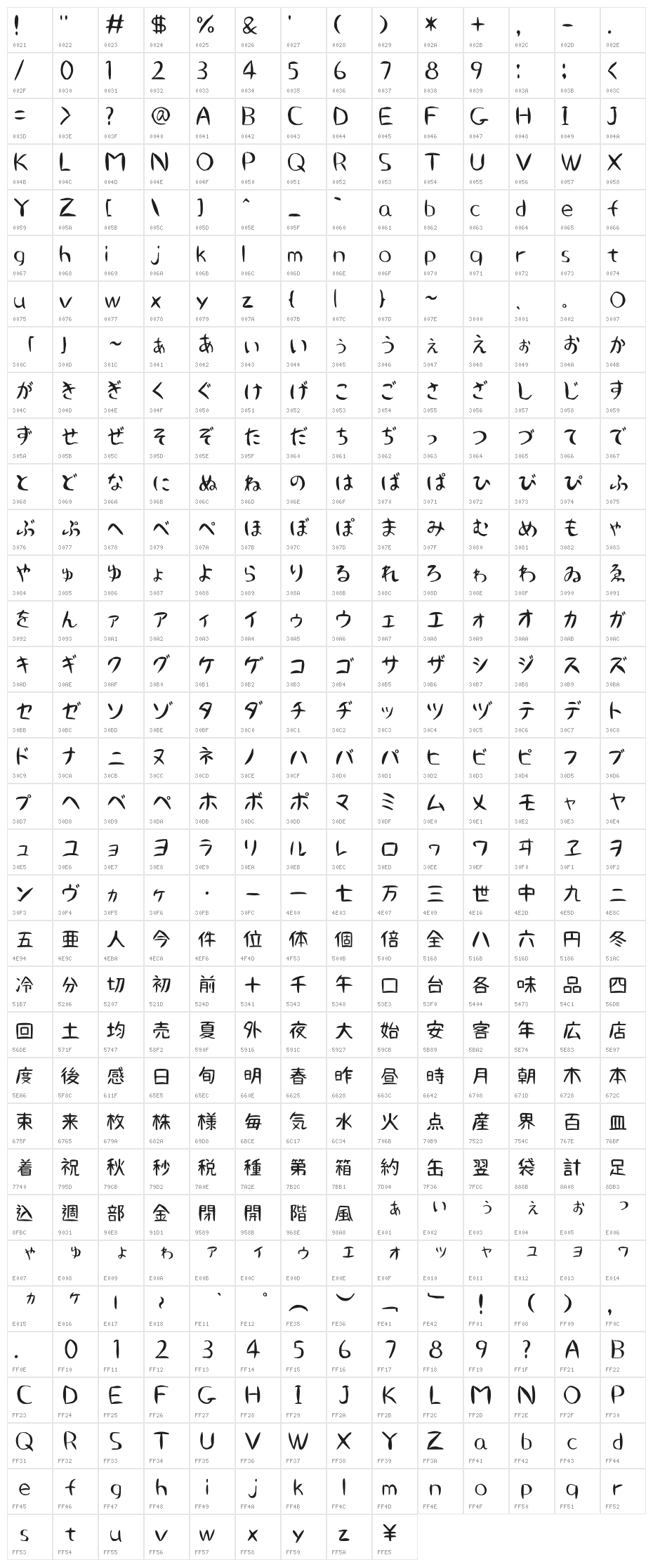 Snap_P Character Map