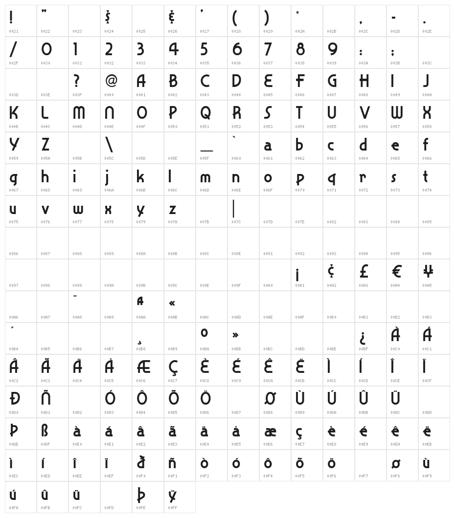 SnappyService Character Map