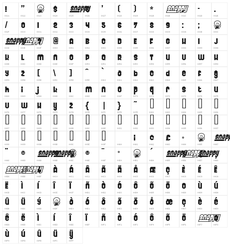 Snappy Character Map