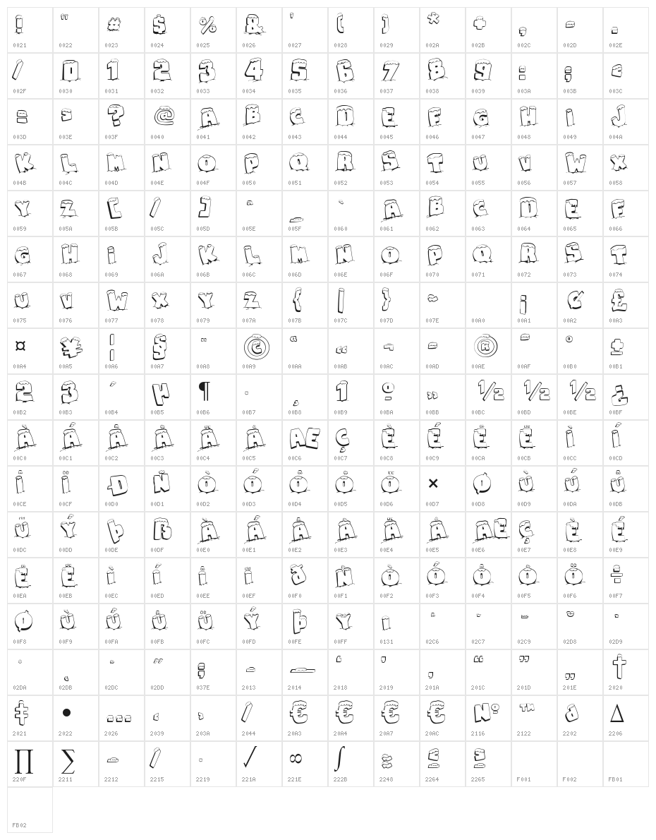 Snaps Taste Christmas Character Map