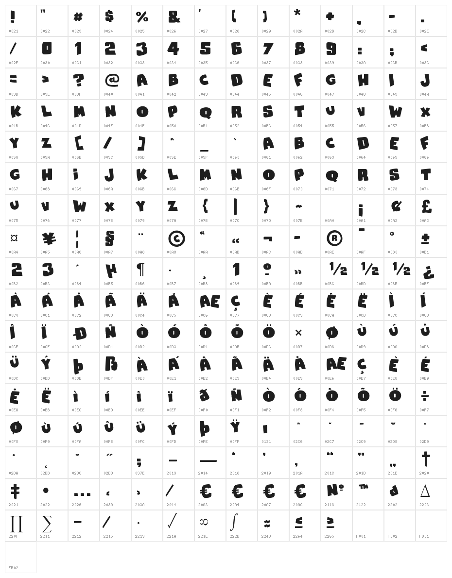 Snaps Taste Character Map