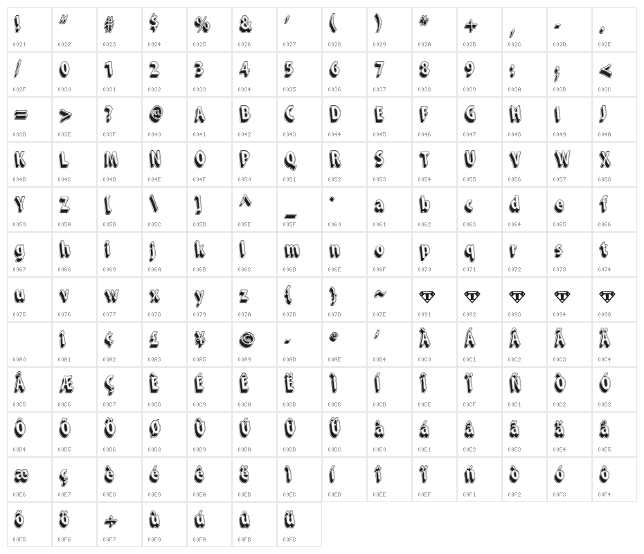 Snarky's Machine Character Map