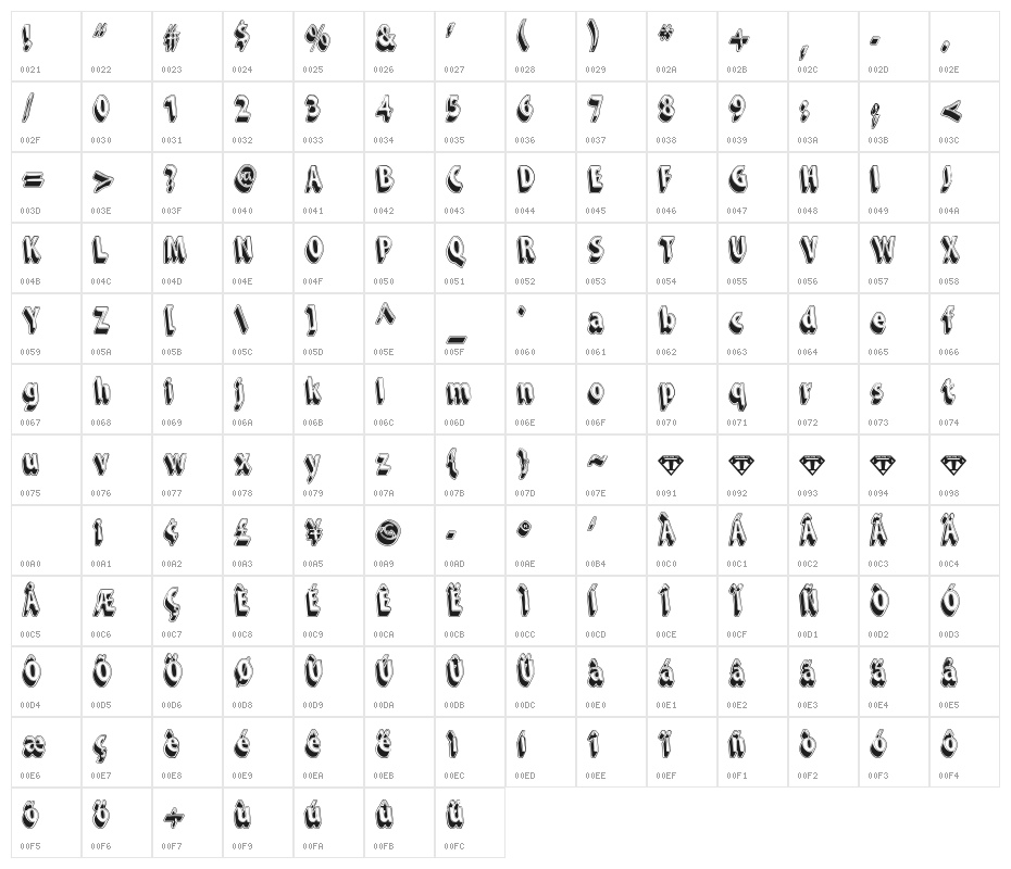 Snarky's Machine Character Map