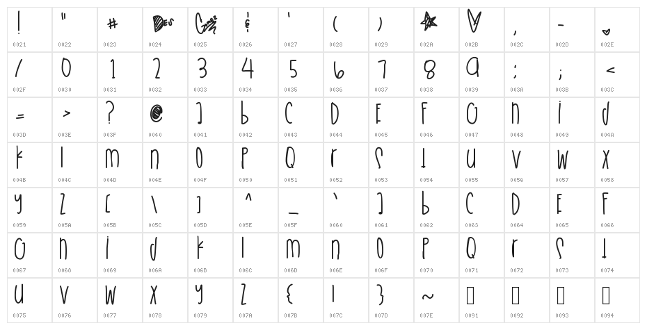 SneakerCollector Character Map