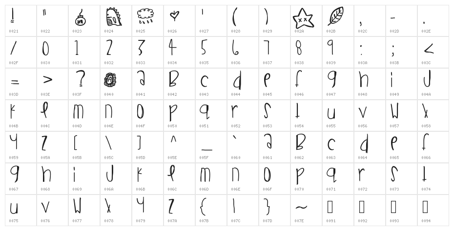 SneakerSunday Character Map