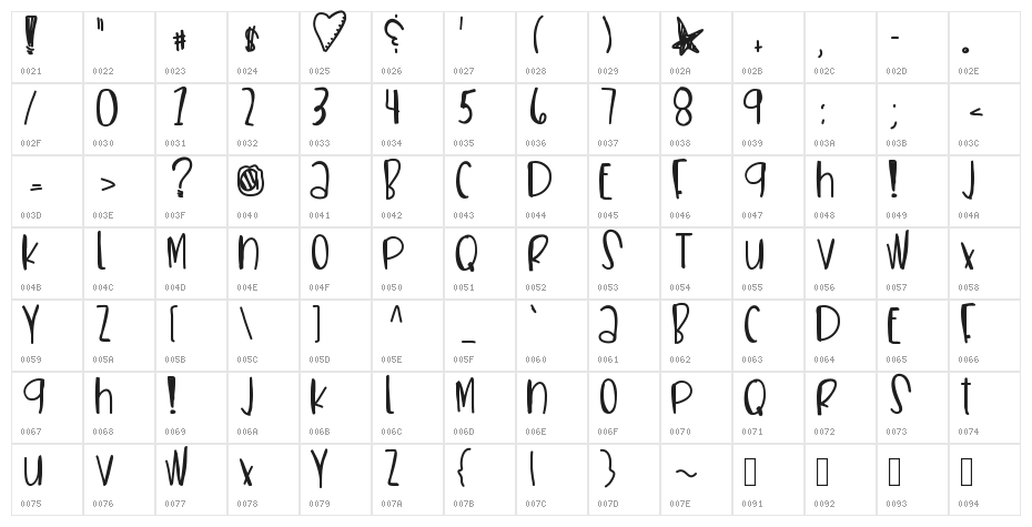 Sneakerhead Character Map