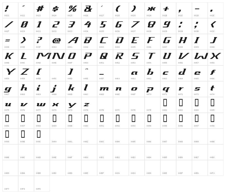 Sneakout Character Map