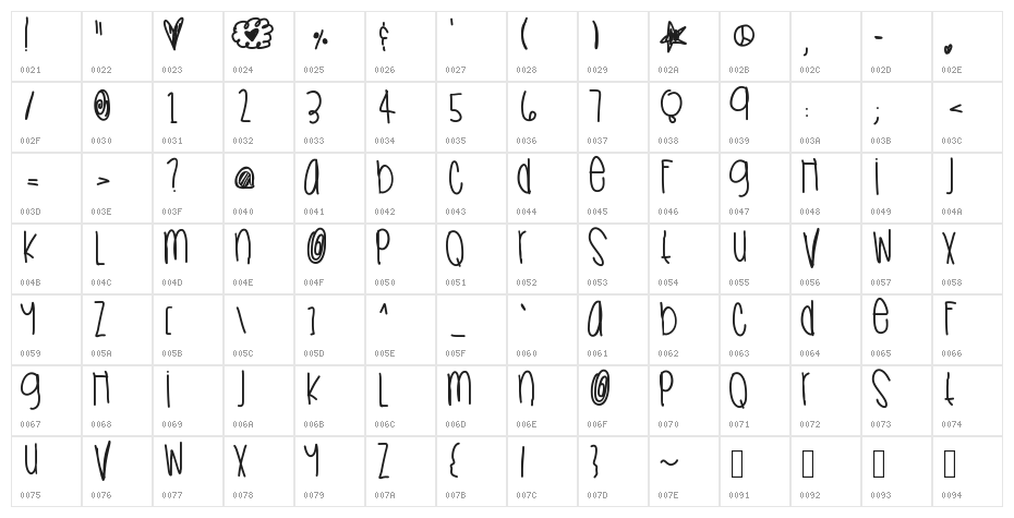 Sneaksfood Character Map