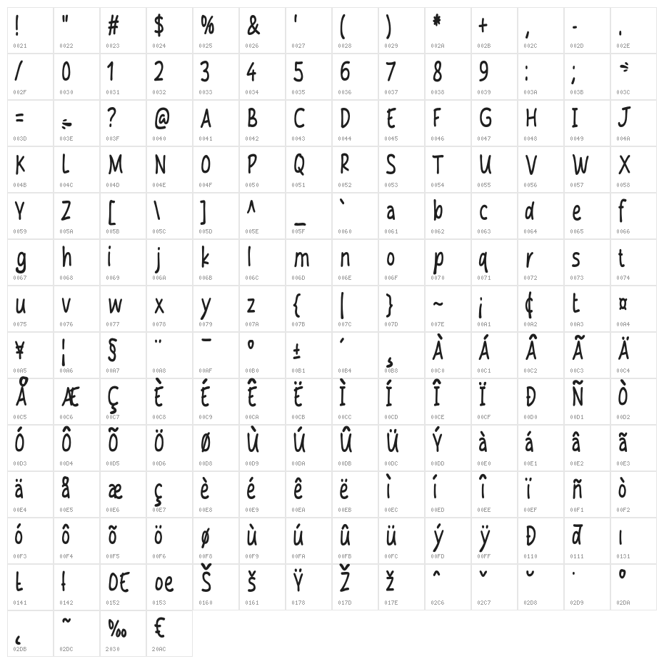 Sneakyo Character Map