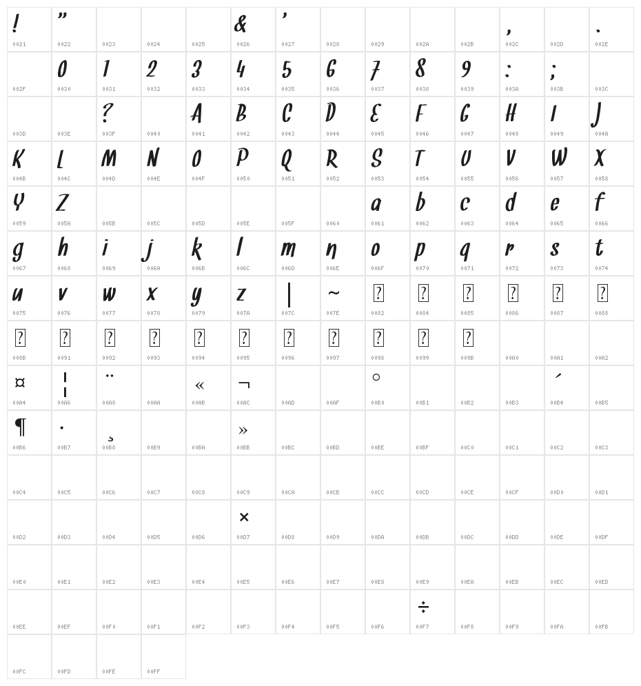 Snickles Character Map