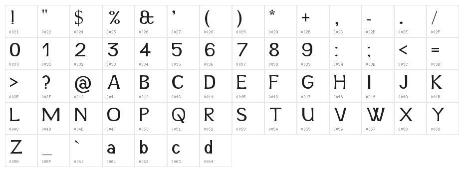 Snidane Character Map