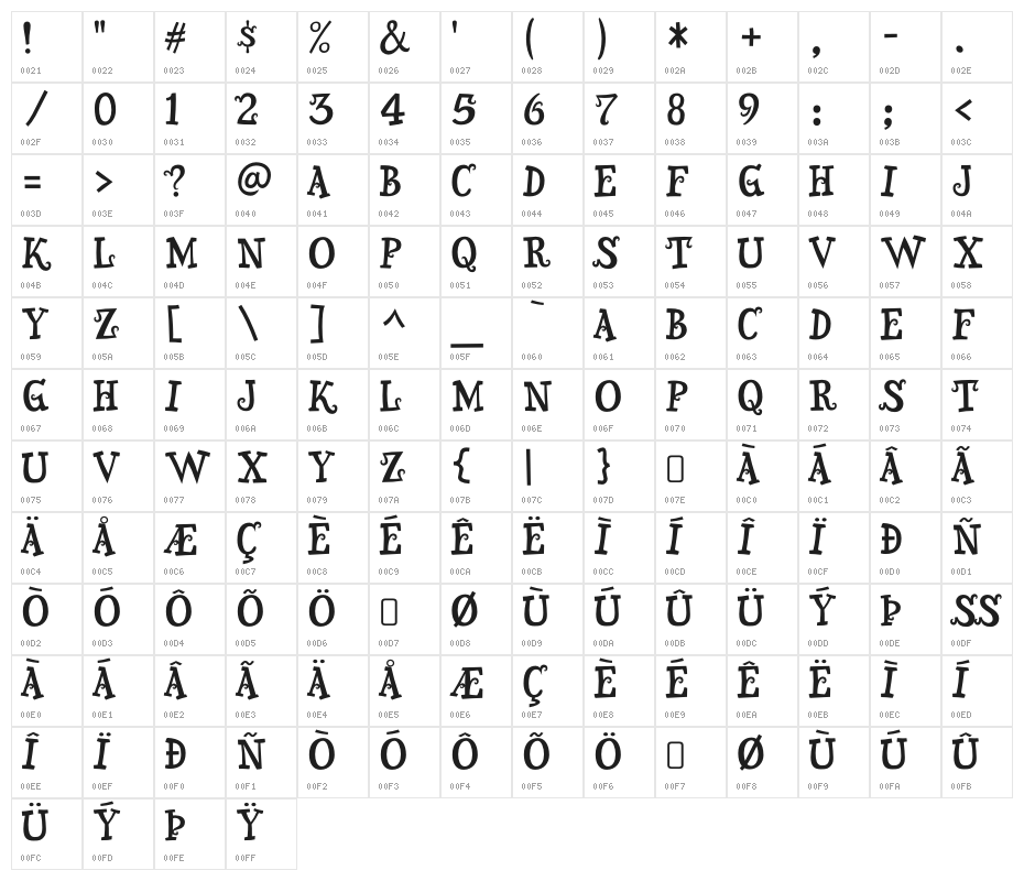 Snidely-Regular Character Map
