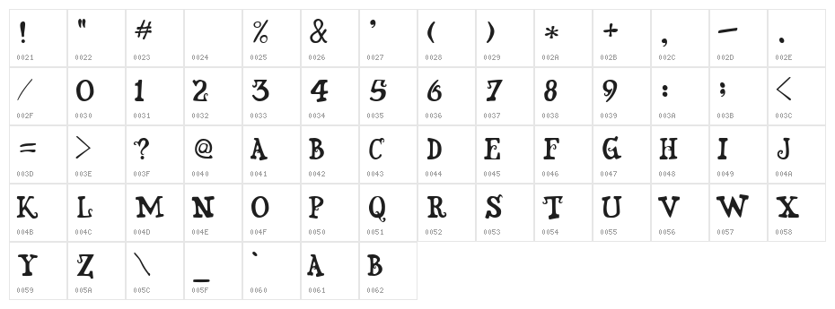 Snidely Character Map