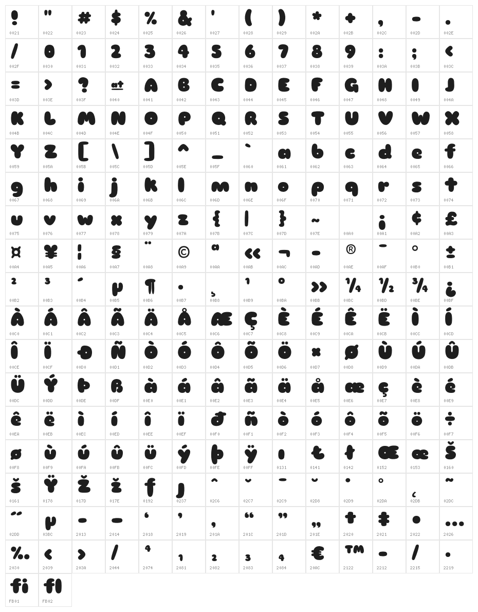 Sniglet-ExtraBold Character Map