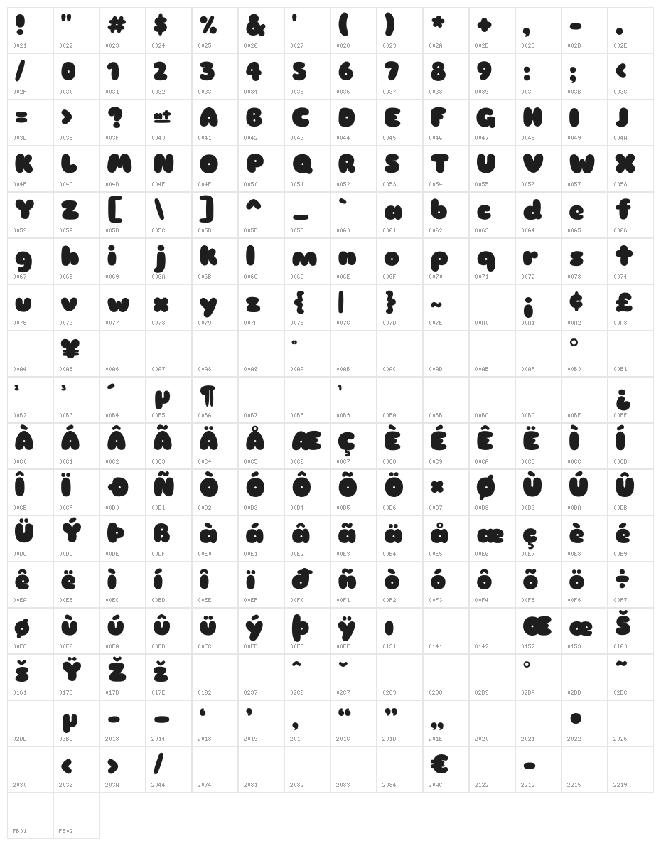 Sniglet-Regular Character Map