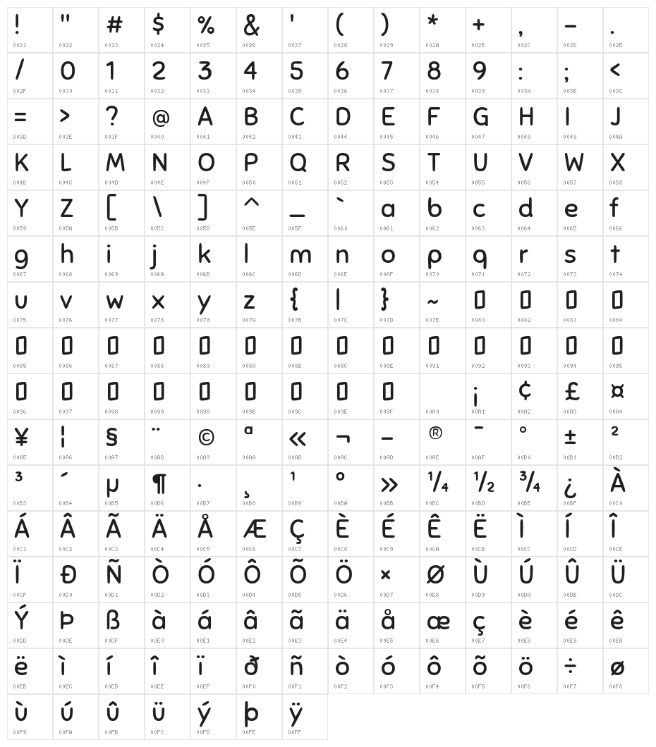 Sniglet Regular Character Map