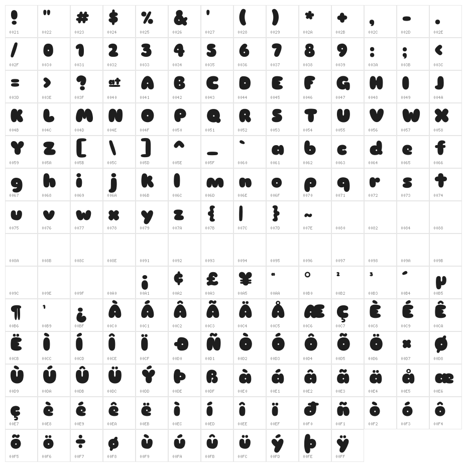 Sniglet Character Map
