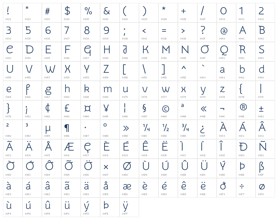 Snippet2 Character Map