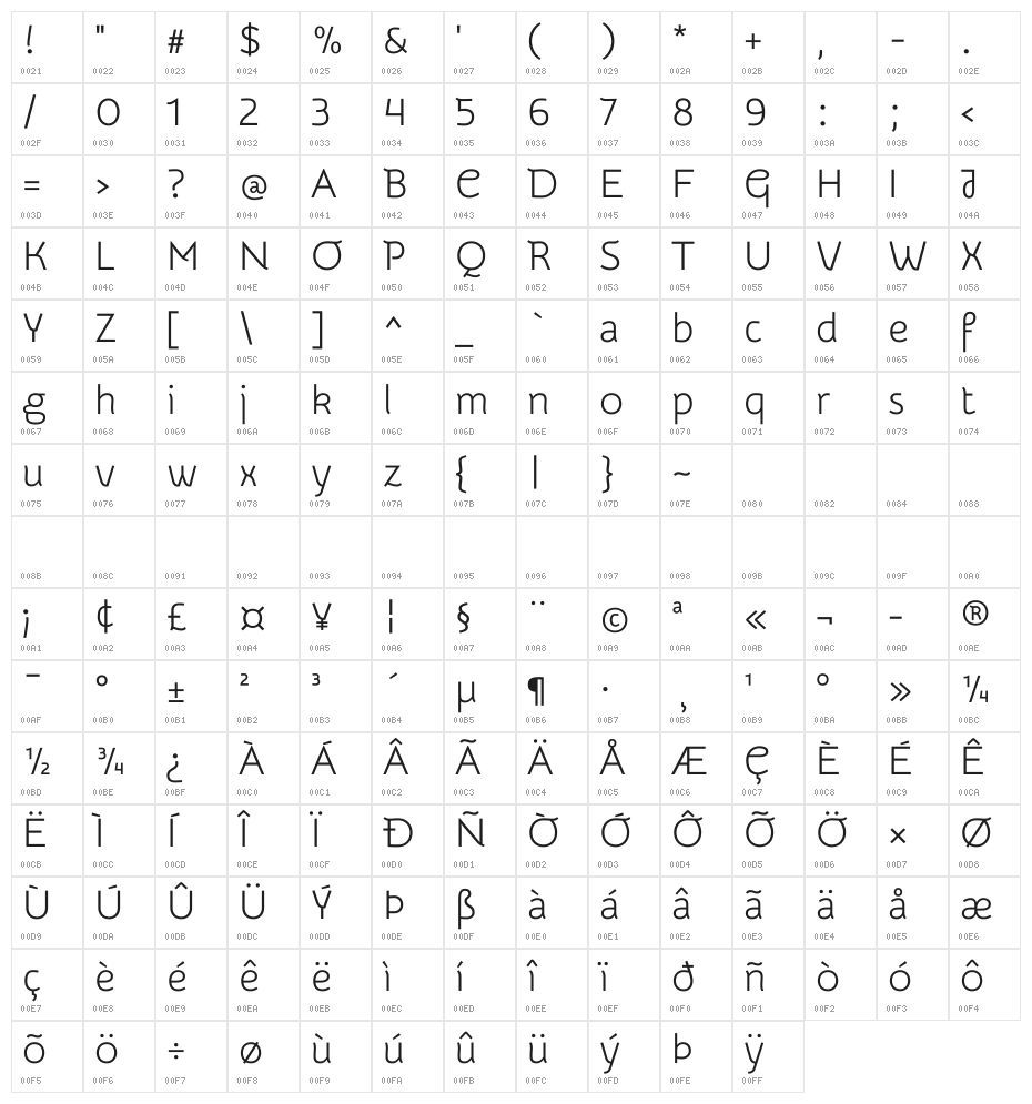 Snippet Character Map