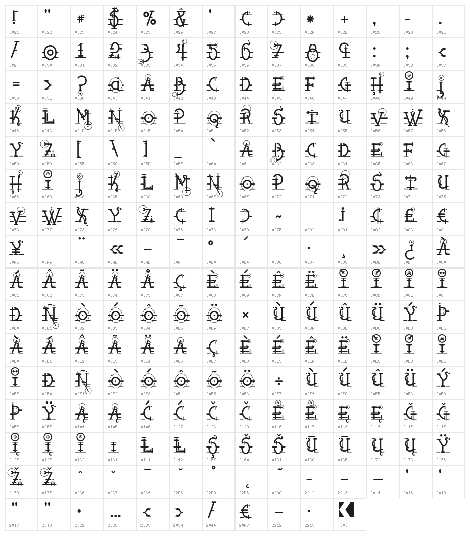 Snippletweak Character Map