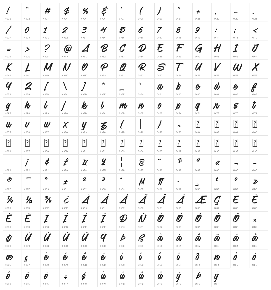 Snooky Character Map