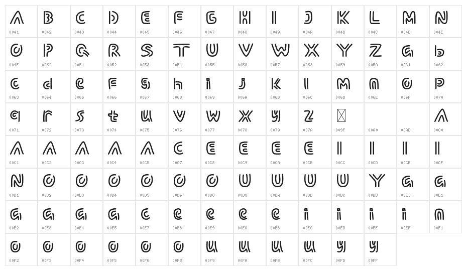Snooper Bear Demo Character Map