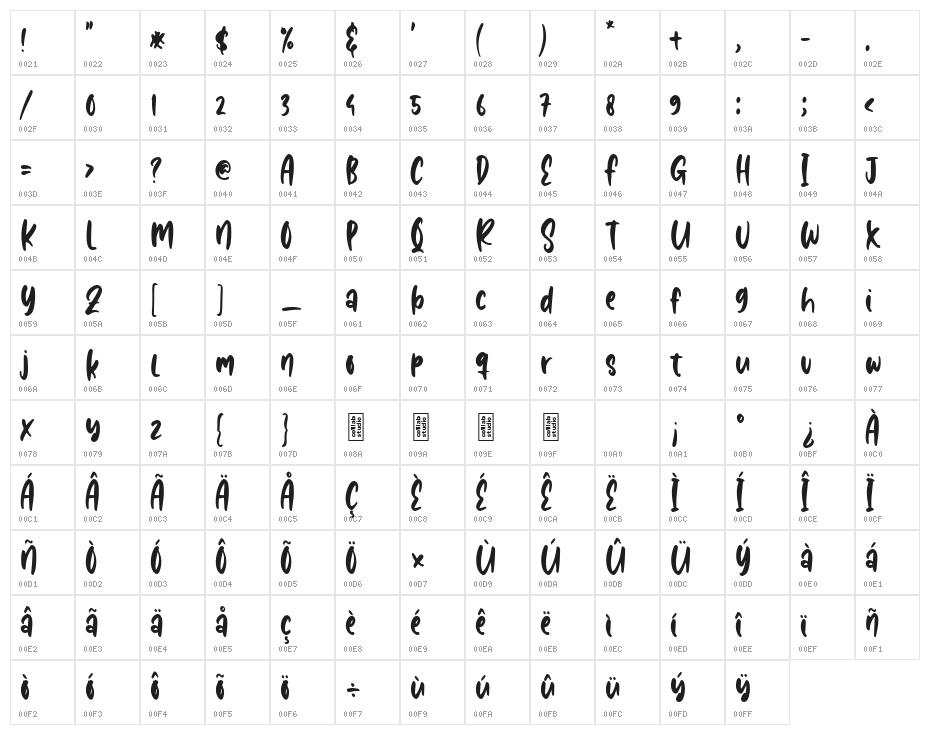 Snoopii Losee Character Map