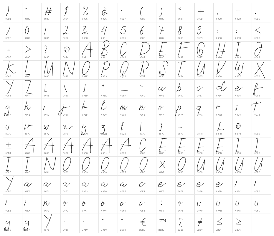Snoorks Character Map