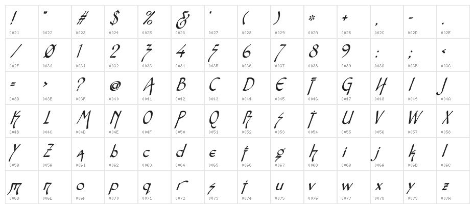 Snotmaster V Italic Character Map