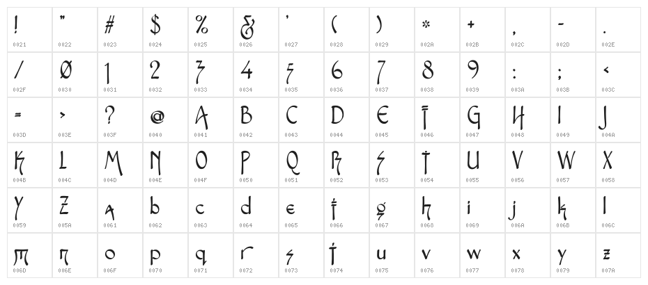 Snotmaster V Character Map