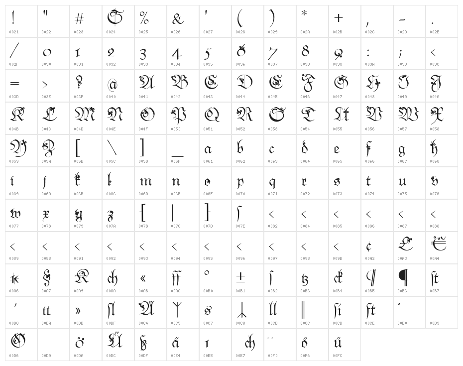 Snoutlike Character Map